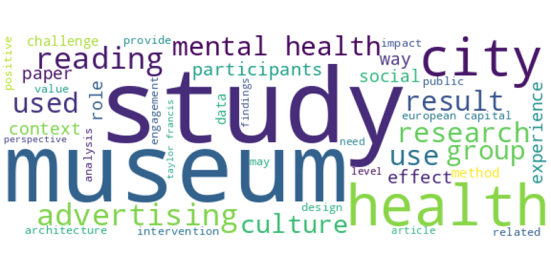 wordcloud