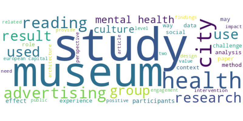 wordcloud