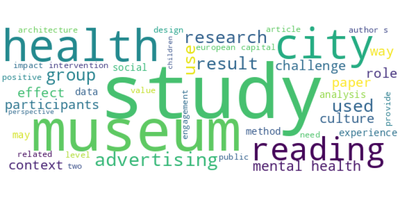 wordcloud