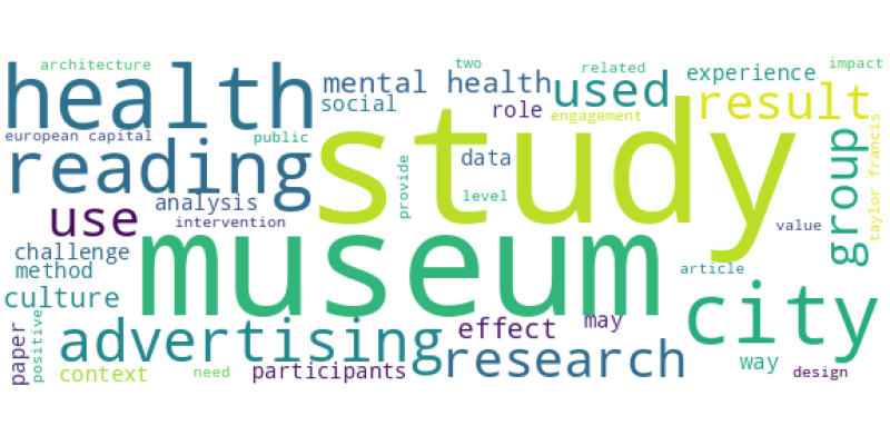 wordcloud