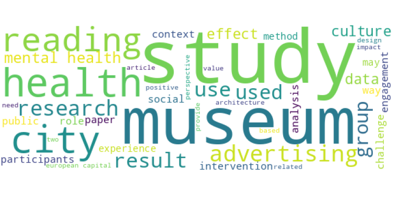wordcloud