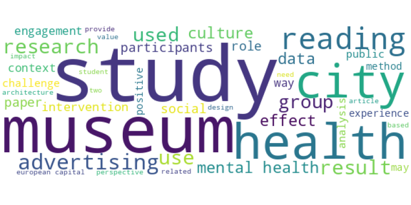 wordcloud