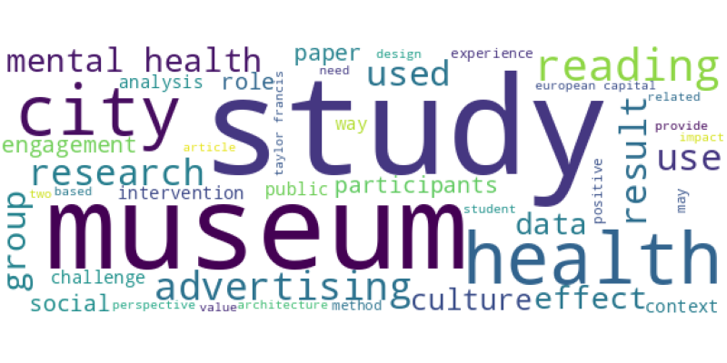 wordcloud