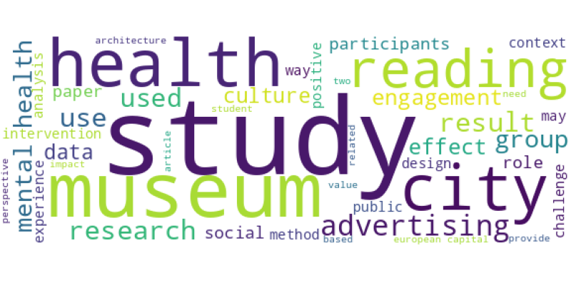 wordcloud