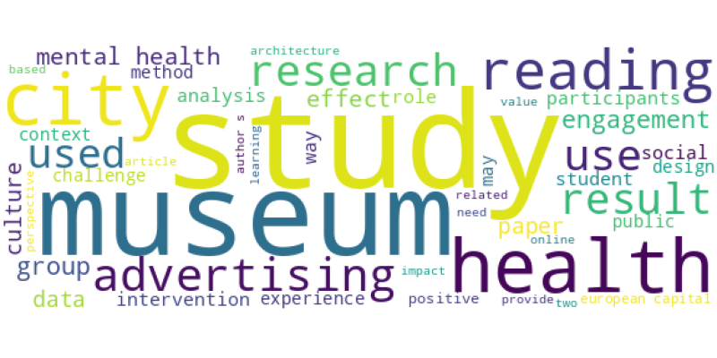 wordcloud