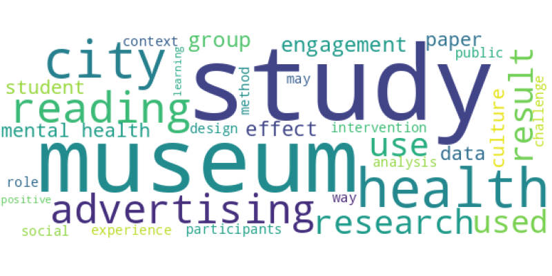wordcloud