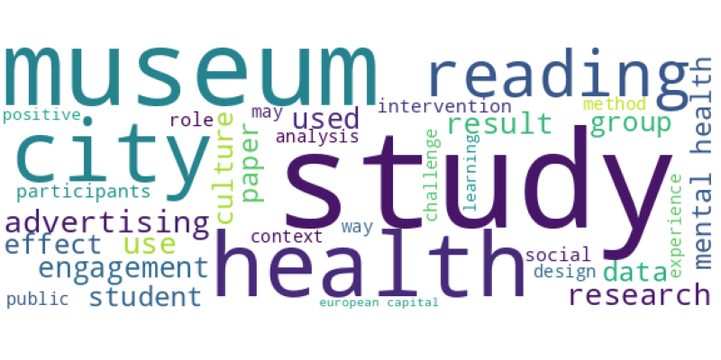 wordcloud