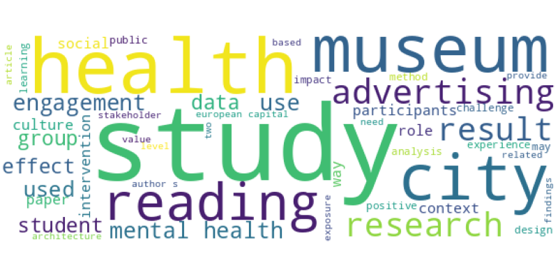 wordcloud