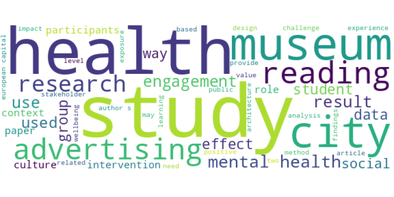 wordcloud