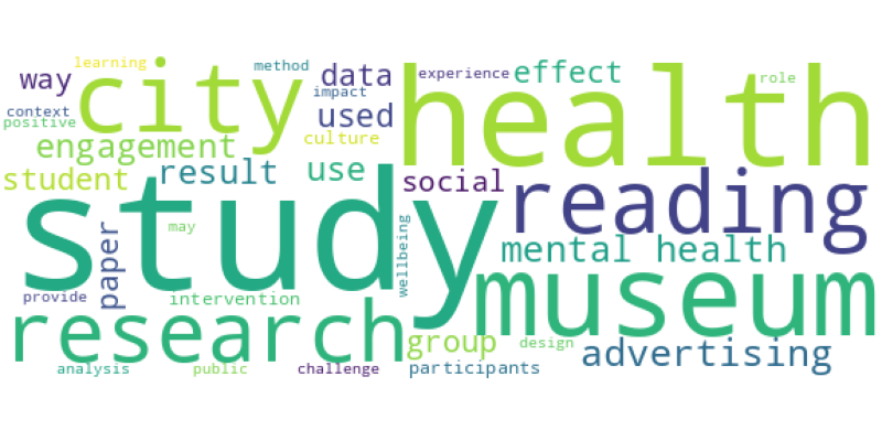 wordcloud