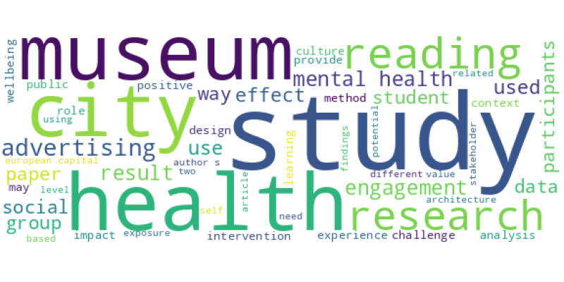 wordcloud