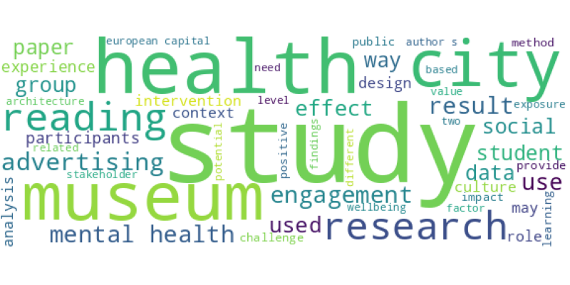 wordcloud