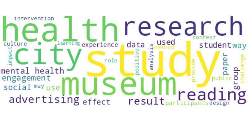 wordcloud