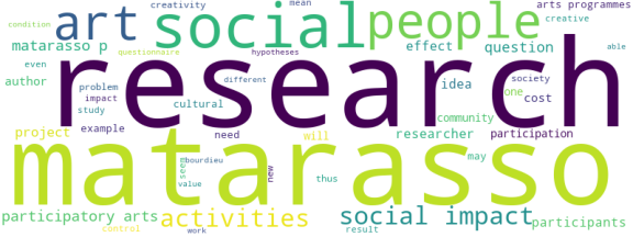 wordcloud