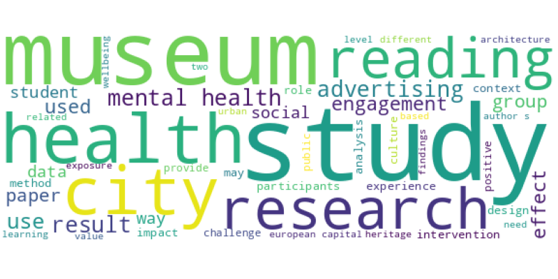 wordcloud