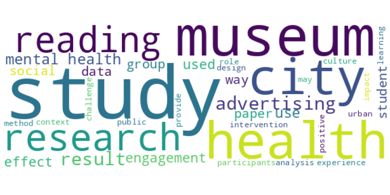 wordcloud