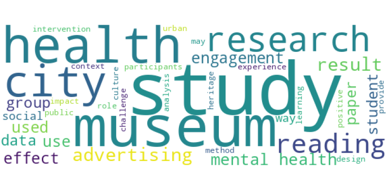 wordcloud