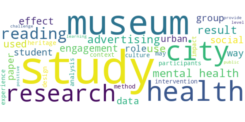 wordcloud