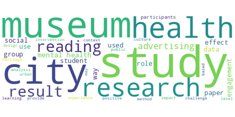 wordcloud