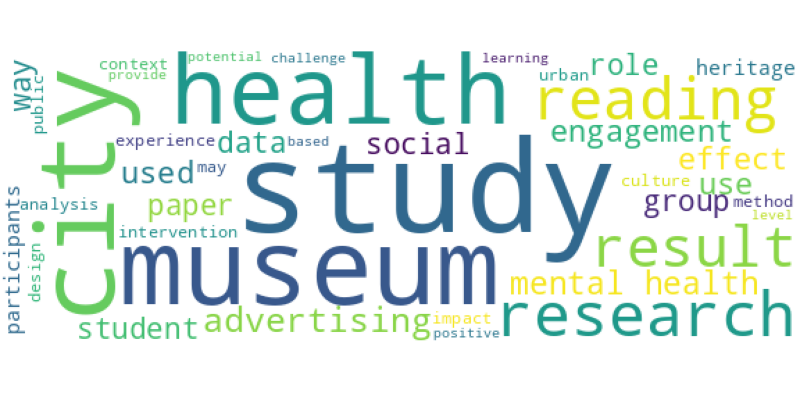 wordcloud
