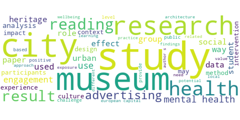 wordcloud