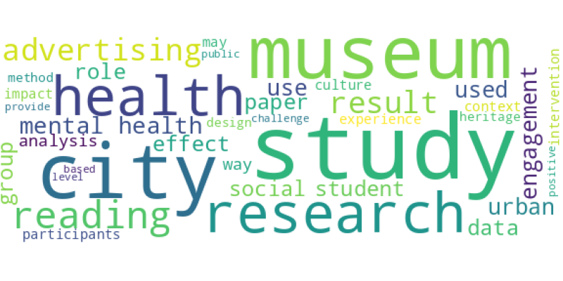 wordcloud