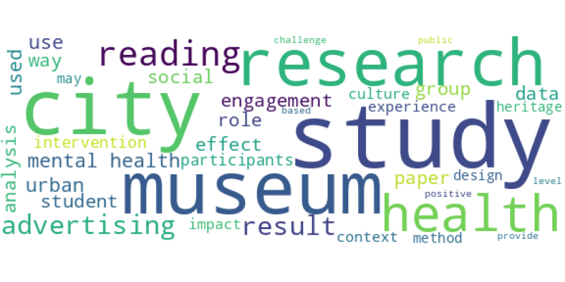 wordcloud