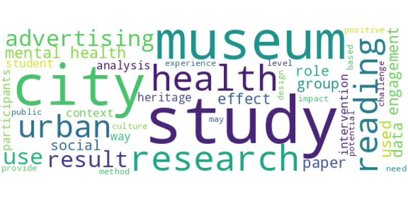 wordcloud