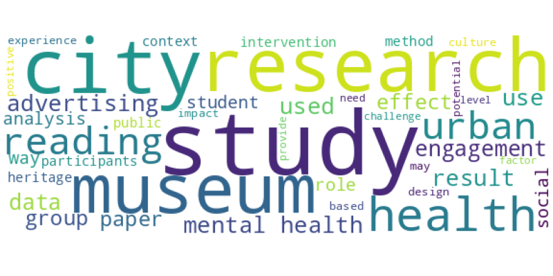 wordcloud