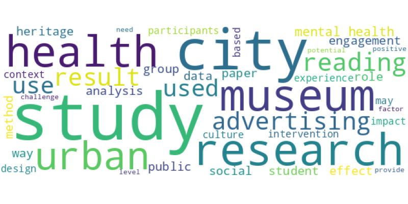 wordcloud
