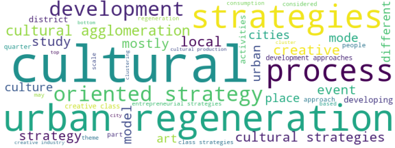 wordcloud