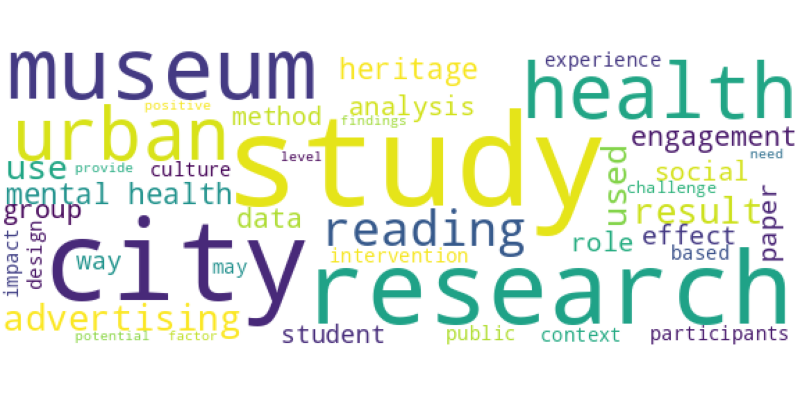 wordcloud