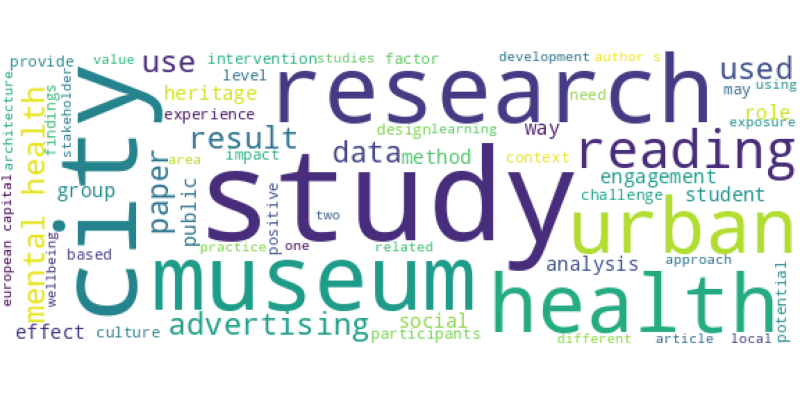 wordcloud