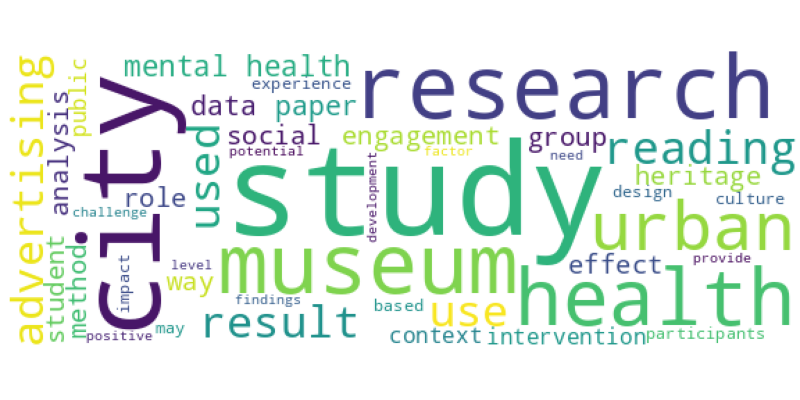 wordcloud