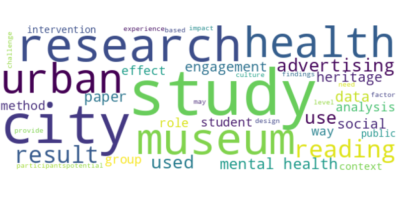 wordcloud