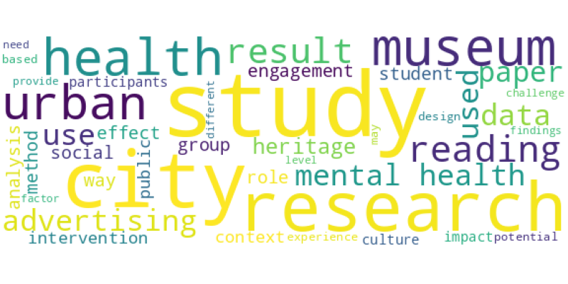 wordcloud