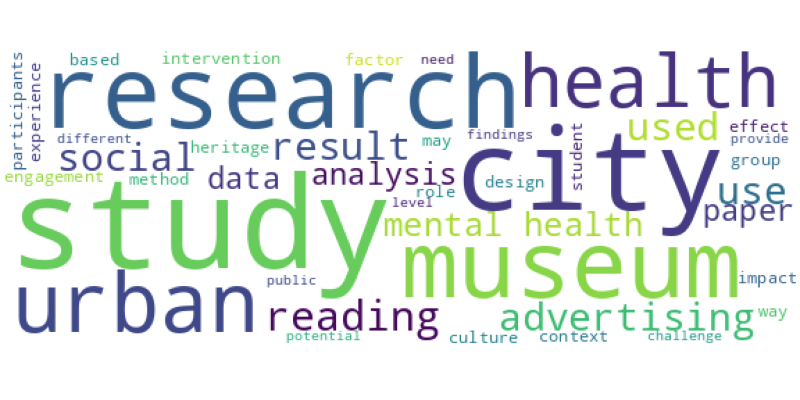 wordcloud