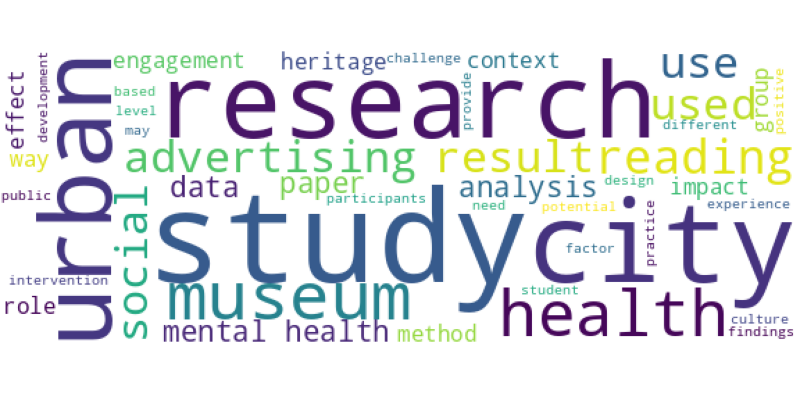 wordcloud