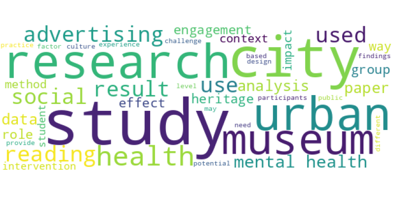 wordcloud