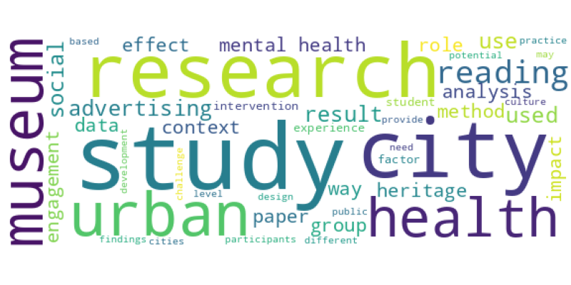 wordcloud