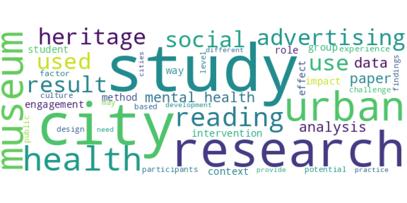 wordcloud