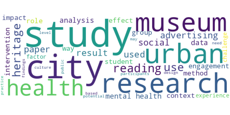 wordcloud
