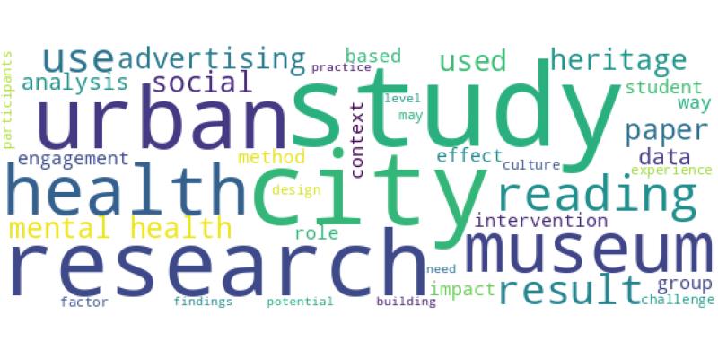 wordcloud