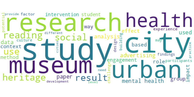 wordcloud