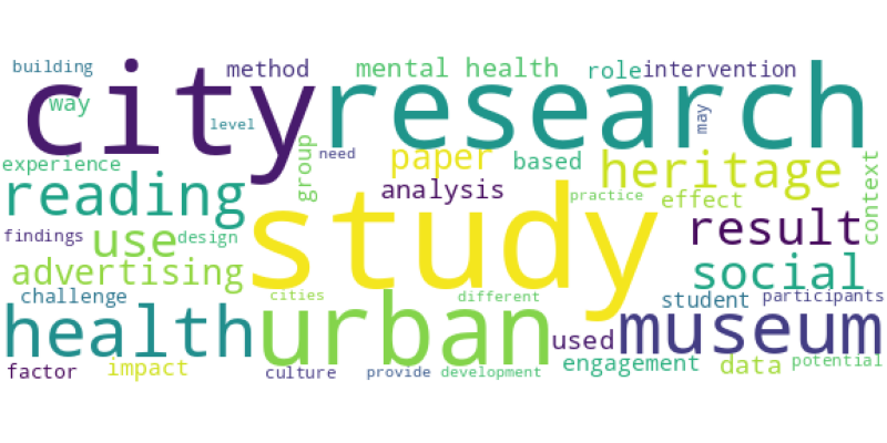wordcloud