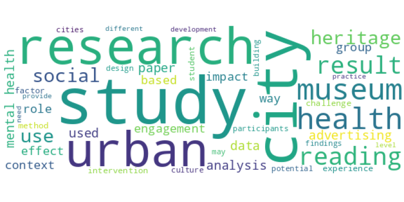 wordcloud