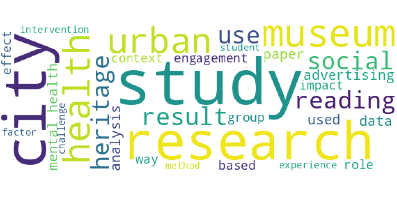 wordcloud