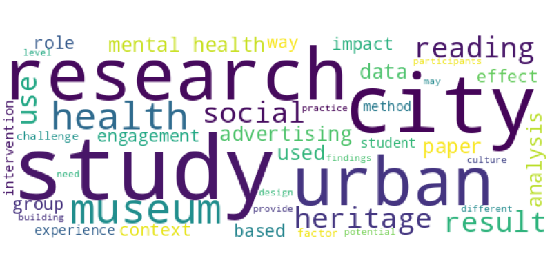 wordcloud