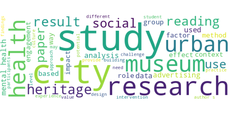 wordcloud