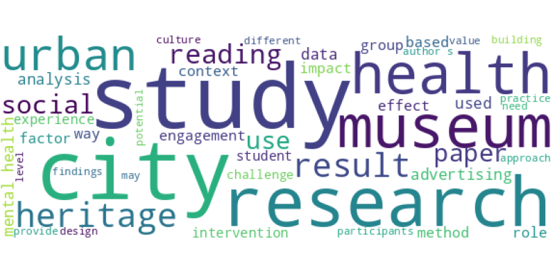 wordcloud